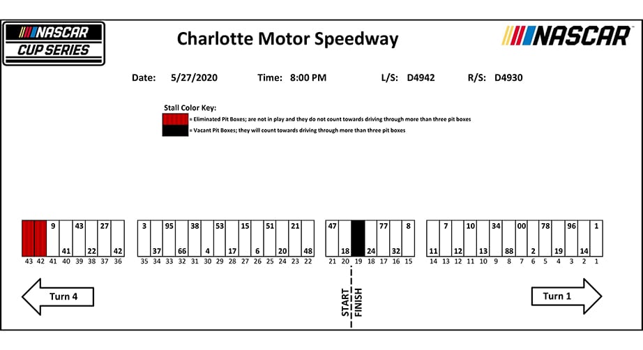 Alsco 500 pit stall assignments
