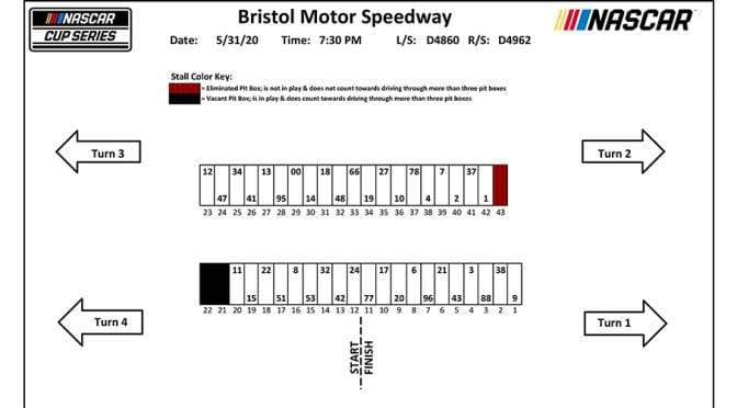 Bristol NASCAR Cup Series pit stall assignments