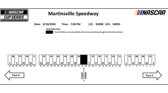 NASCAR Cup Series pit stall assignments at Martinsville