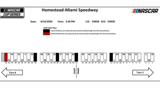 Featured Image for Miami NASCAR Cup Series pit stall assignments