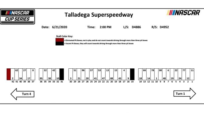 Talladega NASCAR Cup Series pit stall assignments