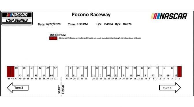 Featured Image for Pocono-1 NASCAR Cup Series pit stall assignments