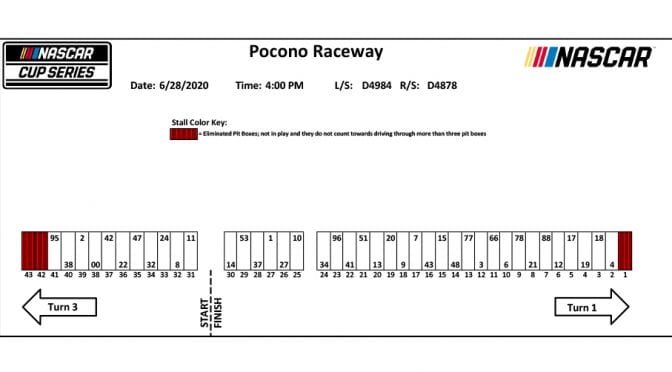 Featured Image for Pocono pit stall assignments for Sunday Cup Series race