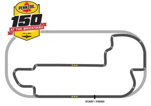 2020 June30 Ims Road Course Inset Image