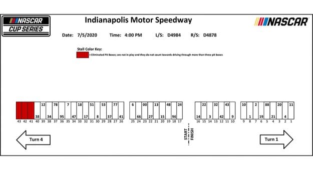 NASCAR Indianapolis pit stall assignments