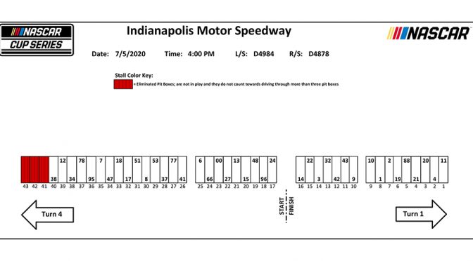Indianapolis NASCAR Cup Series pit stall assignments