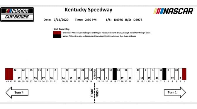 Kentucky NASCAR Cup Series pit stall assignments