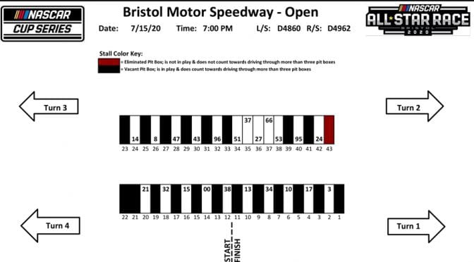 Pit stall assignments for NASCAR All-Star Open