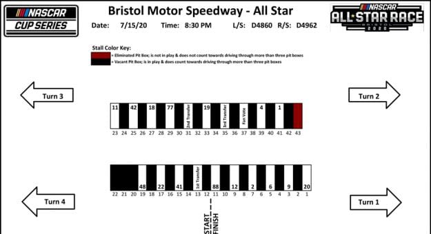 NASCAR All-Star Race pit stall graphic