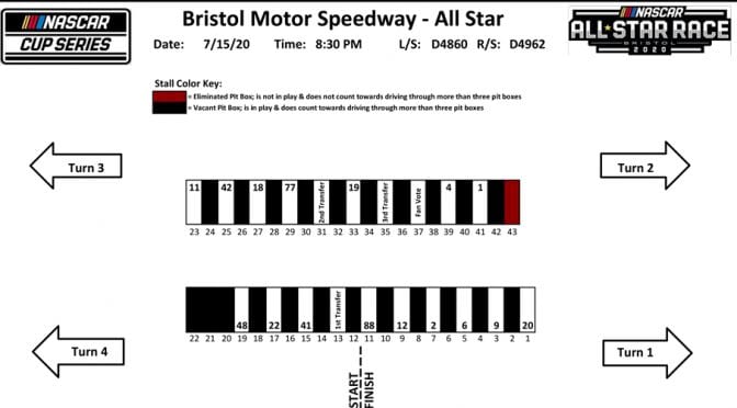 Pit stall assignments for NASCAR All-Star Race