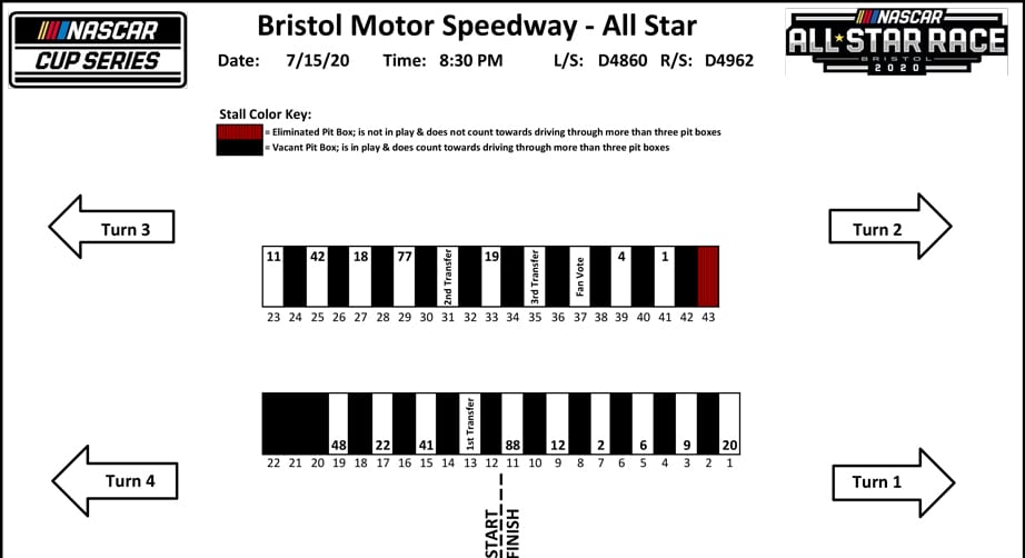 NASCAR All-Star Race pit stall graphic