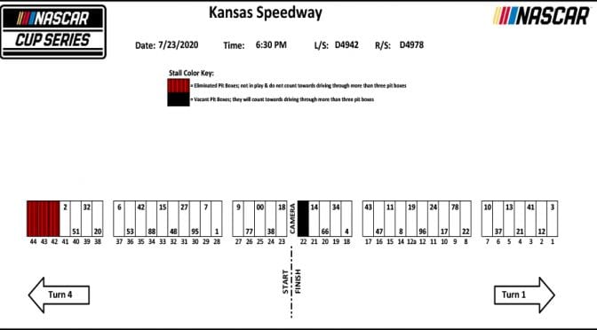 Featured Image for Kansas NASCAR Cup Series pit stall assignments