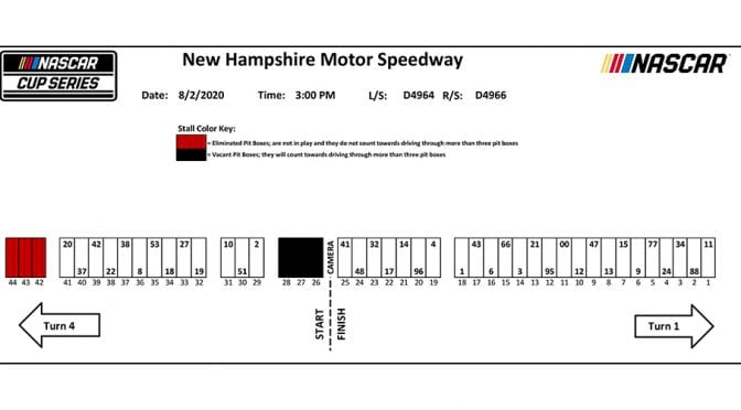 New Hampshire NASCAR Cup Series pit stall assignments