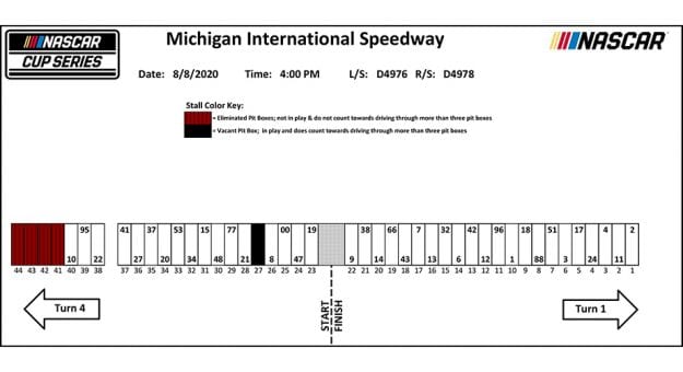 Michigan Pit Stall Assignments