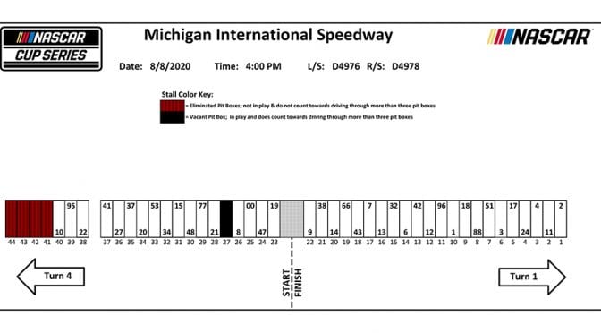 Featured image for Michigan NASCAR Cup Series pit stall assignments for Saturday’s race