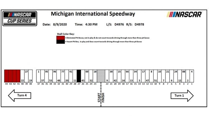 Featured Image for Michigan NASCAR Cup Series pit stall assignments for Sunday’s race