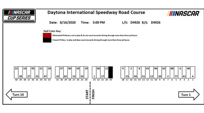 Daytona Road Course NASCAR Cup Series pit stall assignments for Sunday’s race