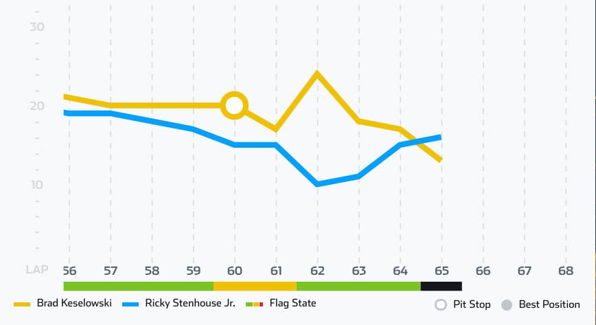 Kes Stenhouse Compare