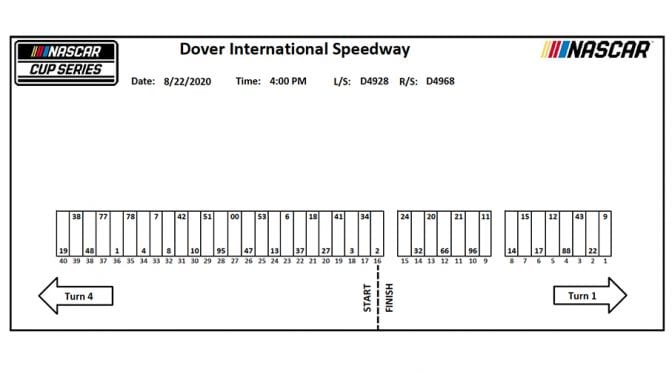 Dover NASCAR Cup Series pit stall assignments for Saturday’s race