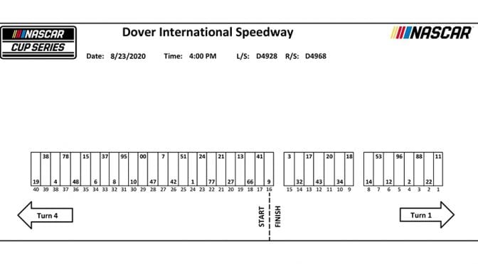 Dover NASCAR Cup Series pit stall assignments for Sunday’s race