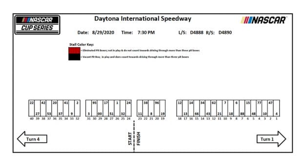 2020 Cuppitstall Daytona2