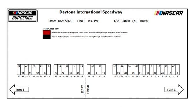 Daytona NASCAR Cup Series pit stall assignments for Saturday’s race