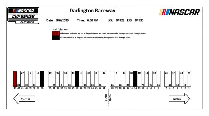Featured Image for Darlington NASCAR Cup Series pit stall assignments for playoffs