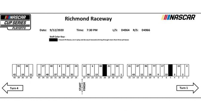 Richmond NASCAR Cup Series pit stall assignments
