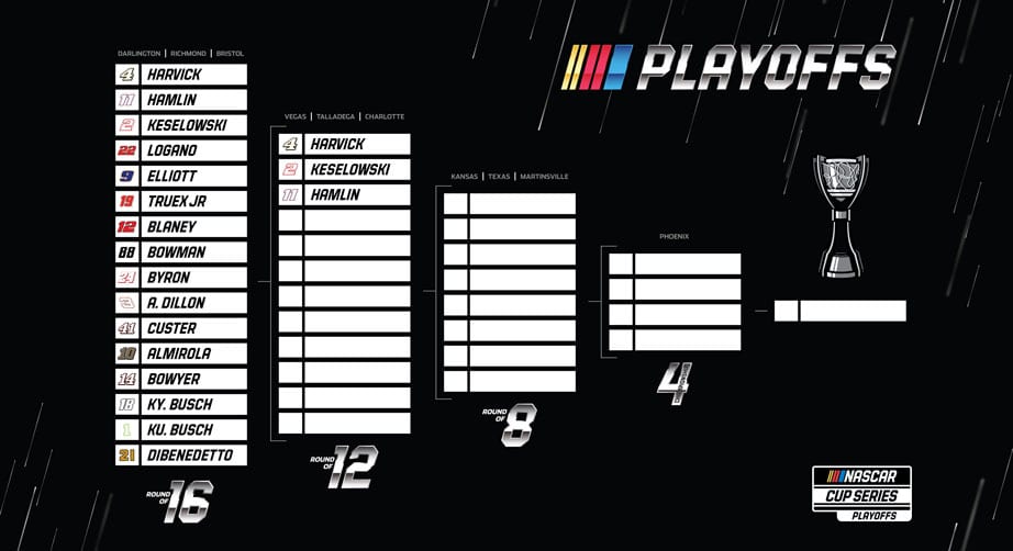 Heroplayoffs Grid Post Richmond