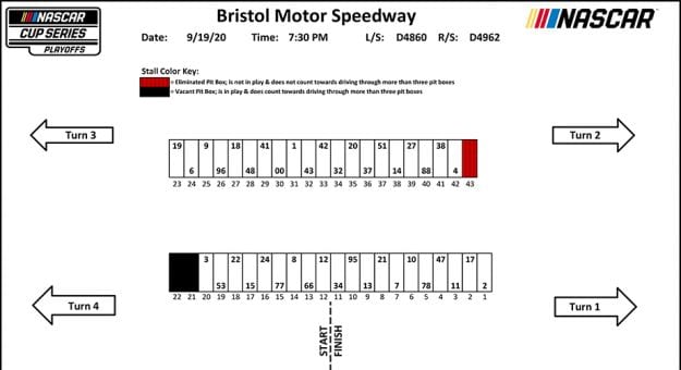 Bristol pit stalls