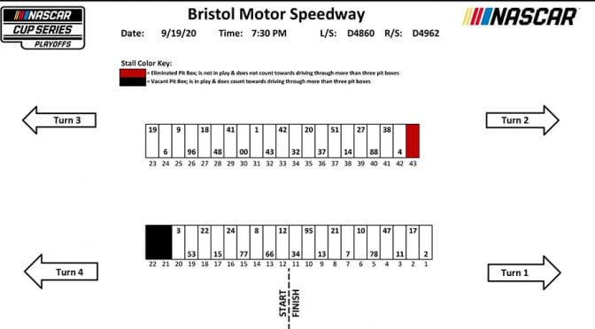 Bristol NASCAR Cup Series pit stall assignments