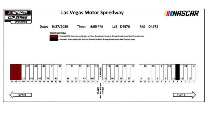 Las Vegas NASCAR Cup Series pit stall assignments