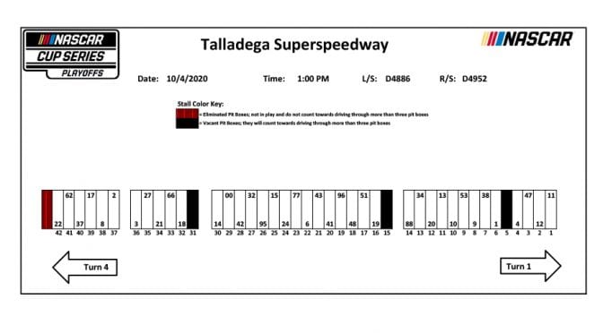 Talladega NASCAR Cup Series pit stall assignments