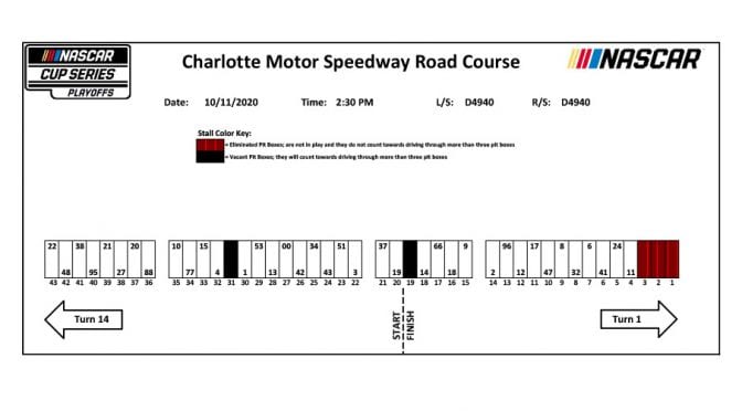 Featured image for Charlotte Roval NASCAR Cup Series pit stall assignments