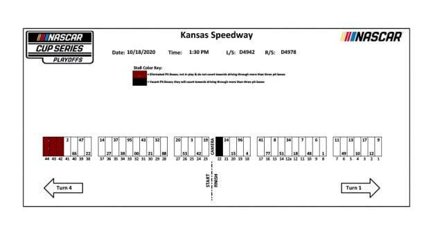 2020oct14 Kansas Pit Stalls