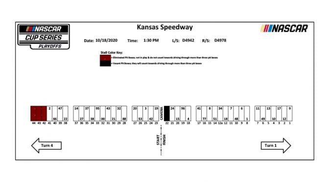 Kansas NASCAR Cup Series pit stall assignments