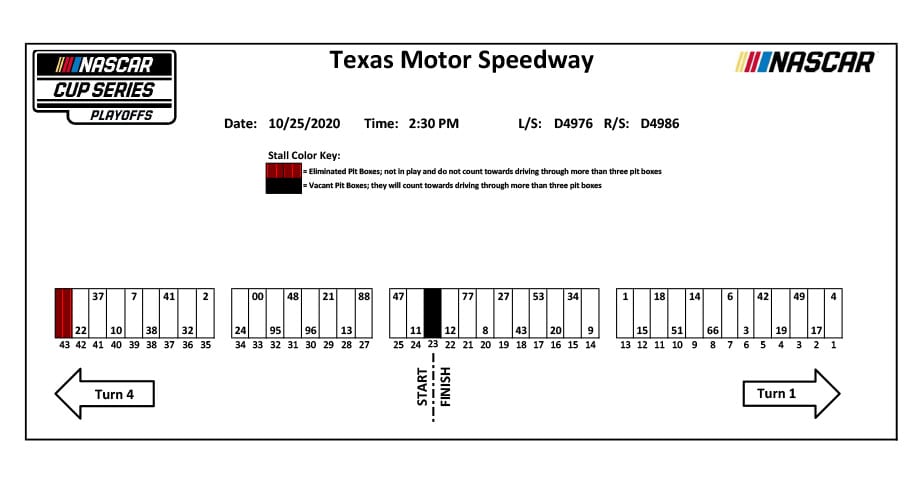 2020oct21 Texas Pit Stalls