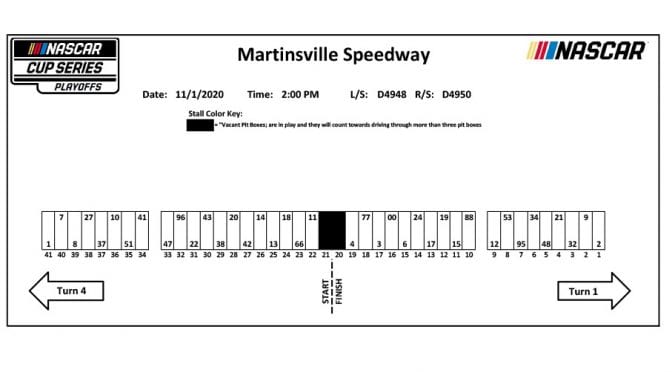 Martinsville NASCAR Cup Series pit stall assignments