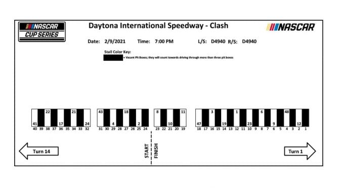 Featured Image for Busch Clash NASCAR Cup Series pit stall assignments