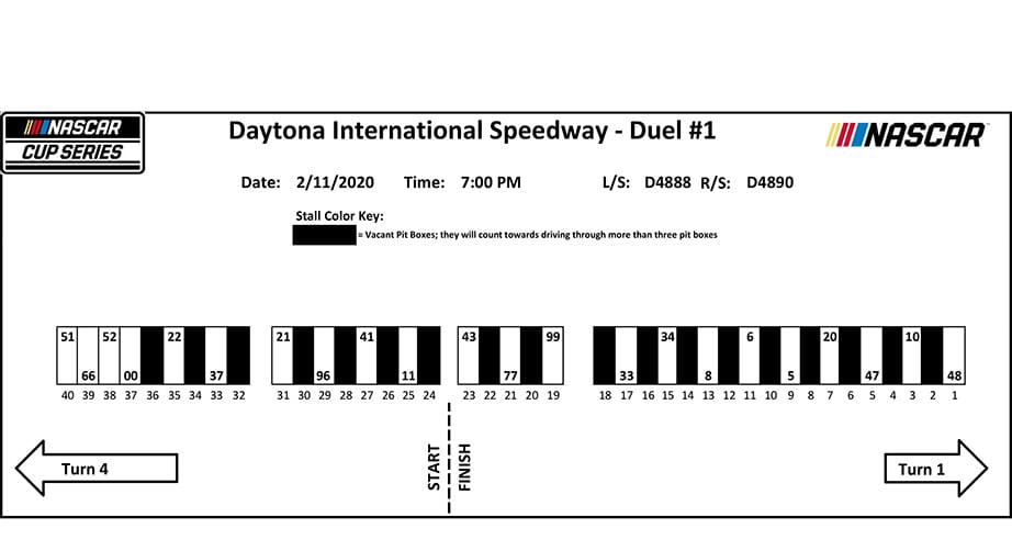Duel 1 pit stalls