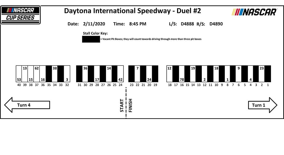 Duel 2 pit stalls