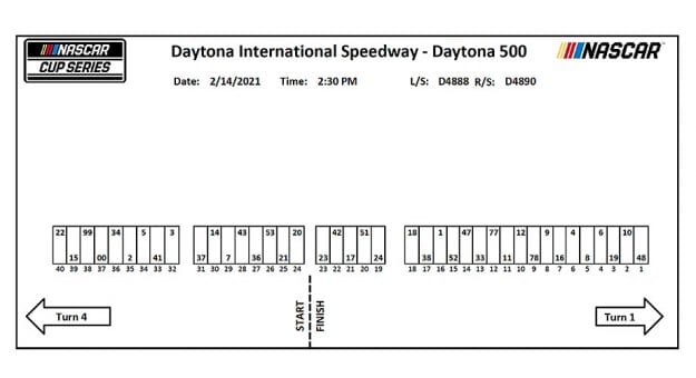 2021 Feb11 Daytona 500 Pit Stalls Main Image
