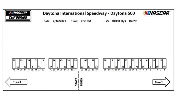 Featured Image for NASCAR Cup Series Daytona 500 pit stall assignments