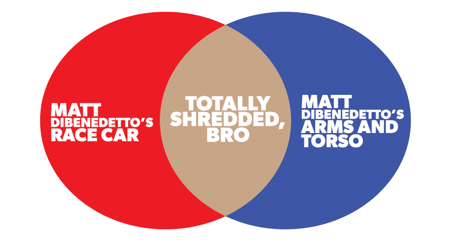 Daytona Road Course recap in charts and graphs | NASCAR