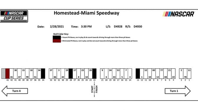 Featured Image for NASCAR Cup Series Miami pit stall assignments
