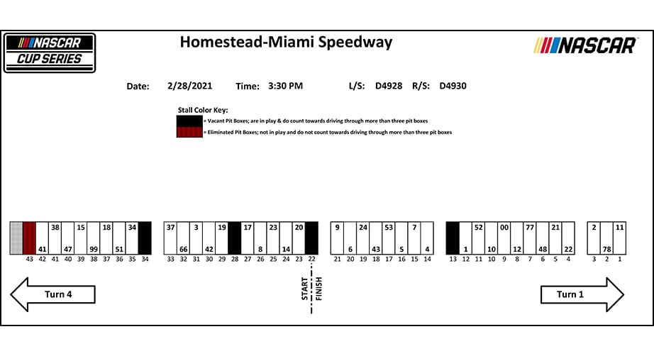 Miami pit stall assignments
