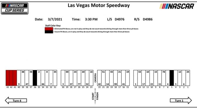 Featured Image for Las Vegas NASCAR Cup Series pit stall assignments