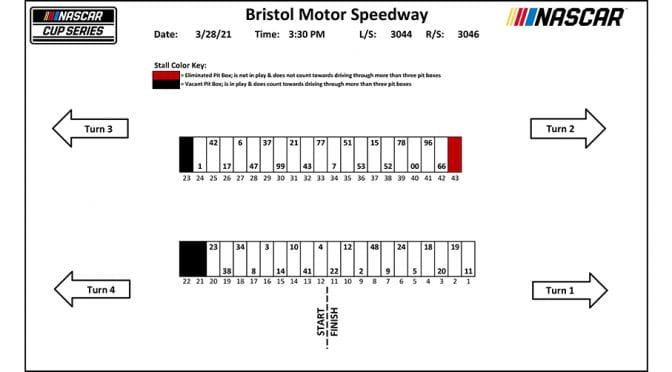 Featured image for Bristol Dirt Race NASCAR Cup Series pit stall assignments