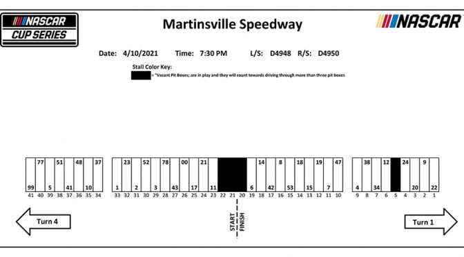 Featured Image for Martinsville NASCAR Cup Series pit stall assignments
