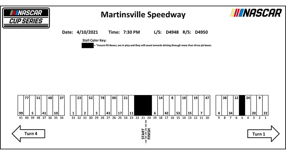 Martinsville NASCAR Cup Series pit stall assignments